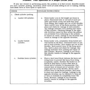 May include: A troubleshooting guide titled "Trouble Shooting" with instructions for addressing poor operation in a single circuit. The guide includes detailed steps for checking cylinder packing, including loader lift, bucket, and backhoe boom cylinders.
