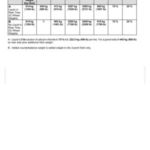 May include: A technical specification table for a 250TLA Boomer tractor, detailing bucket load, wheel ballast, hitch ballast, total weight, and axle loads in both kilograms and pounds for configurations with and without liquid in rear tires.