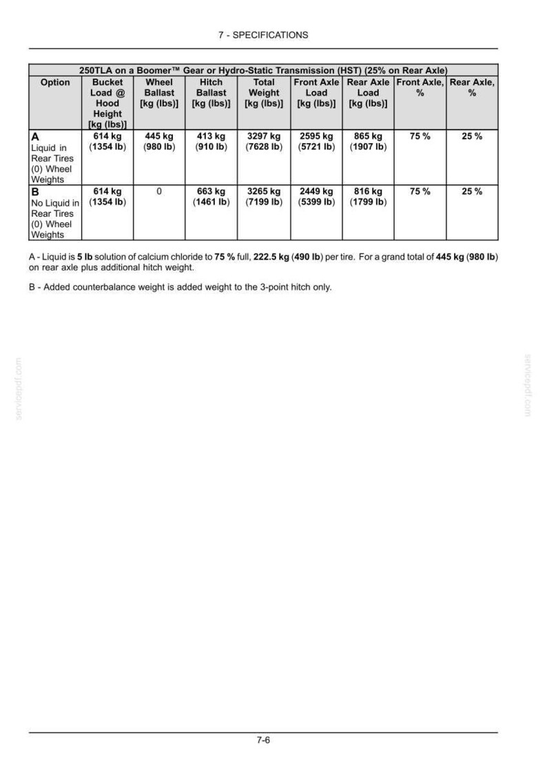 May include: A technical specification table for a 250TLA Boomer tractor, detailing bucket load, wheel ballast, hitch ballast, total weight, and axle loads in both kilograms and pounds for configurations with and without liquid in rear tires.