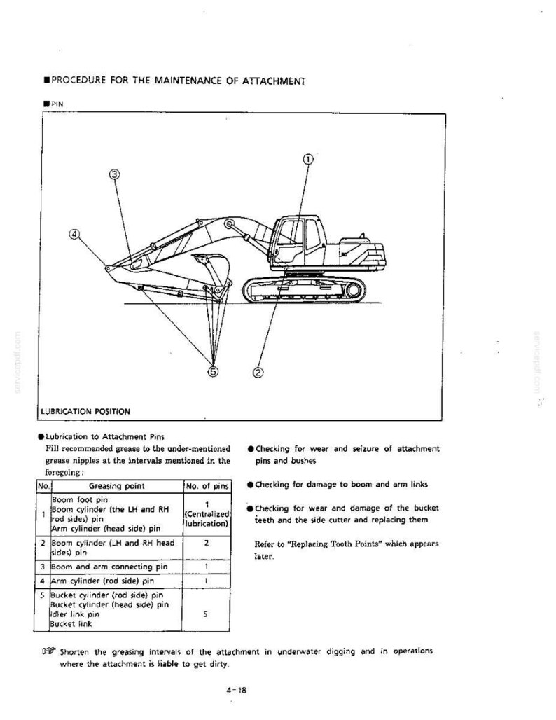 Pode incluir: Um diagrama t&eacute;cnico intitulado PROCEDURE FOR THE MAINTENANCE OF ATTACHMENT mostrando uma vista lateral de uma escavadora com chamadas numeradas de 1 a 5 indicando pontos de lubrifica&ccedil;&atilde;o espec&iacute;ficos na lan&ccedil;a, bra&ccedil;o e articula&ccedil;&atilde;o da ca&ccedil;amba.