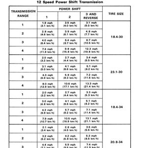 Puede incluir: Un gr&aacute;fico en blanco y negro que detalla las velocidades de viaje aproximadas en mph y km/h a 2200 RPM para una transmisi&oacute;n de cambio de potencia de 12 velocidades. El gr&aacute;fico incluye tama&ntilde;os de neum&aacute;ticos y rangos de velocidad.