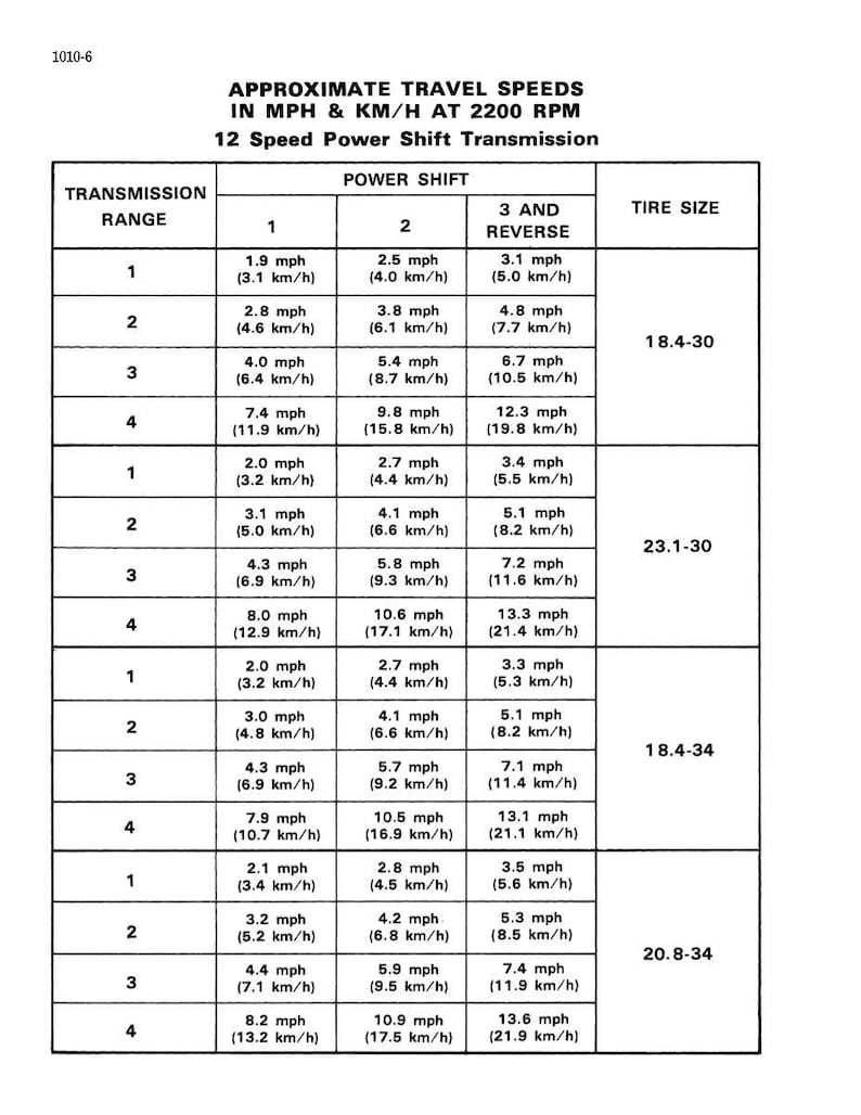 Puede incluir: Un gr&aacute;fico en blanco y negro que detalla las velocidades de viaje aproximadas en mph y km/h a 2200 RPM para una transmisi&oacute;n de cambio de potencia de 12 velocidades. El gr&aacute;fico incluye tama&ntilde;os de neum&aacute;ticos y rangos de velocidad.
