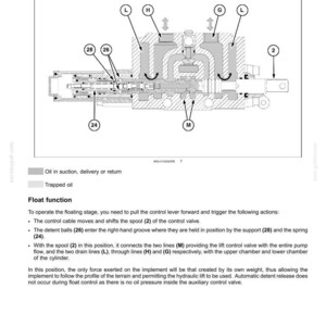 May include: Diagram of a hydraulic system's remote control valve, with labeled components including spools, lines, and detent balls. The diagram shows the flow of oil and the function of the float stage.