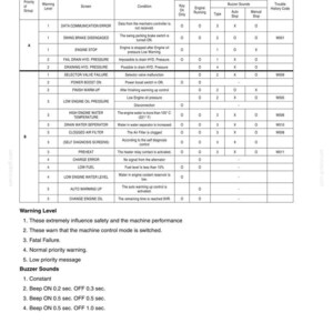Kobelco SK210-8 Tier 3 Hydraulic Excavator Operator Owners Operation Manual | Instant PDF Download imagen 4