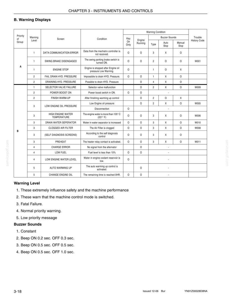 Kobelco SK210-8 Tier 3 Hydraulic Excavator Operator Owners Operation Manual | Instant PDF Download imagen 4