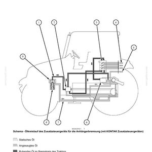 Steyr 4085, 4095, 4105 Traktor Wartungshandbuch Reparatur Werkstatthandbuch | PDF-Download | Market: Europe image 7