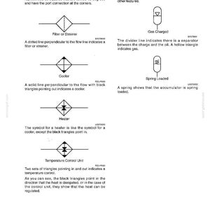 May include: Diagram of accessories including filters, strainers, and heat exchangers. Symbols for filter/strainer, cooler, heater, and temperature control unit are shown. Text explains each symbol's function. The document is printed in the U.S.A.
