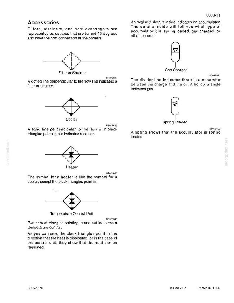 May include: Diagram of accessories including filters, strainers, and heat exchangers. Symbols for filter/strainer, cooler, heater, and temperature control unit are shown. Text explains each symbol's function. The document is printed in the U.S.A.