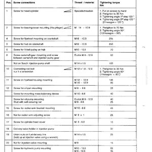 K&ouml;nnte beinhalten: Technische Zeichnung mit einer Tabelle der Schrauben- und Bolzenanzugsdrehmomente. Die Tabelle listet Schraubverbindungen, Gewinde/Material und Anzugsdrehmoment in Newtonmetern auf. Enth&auml;lt Spezifikationen f&uuml;r verschiedene Motorkomponenten.