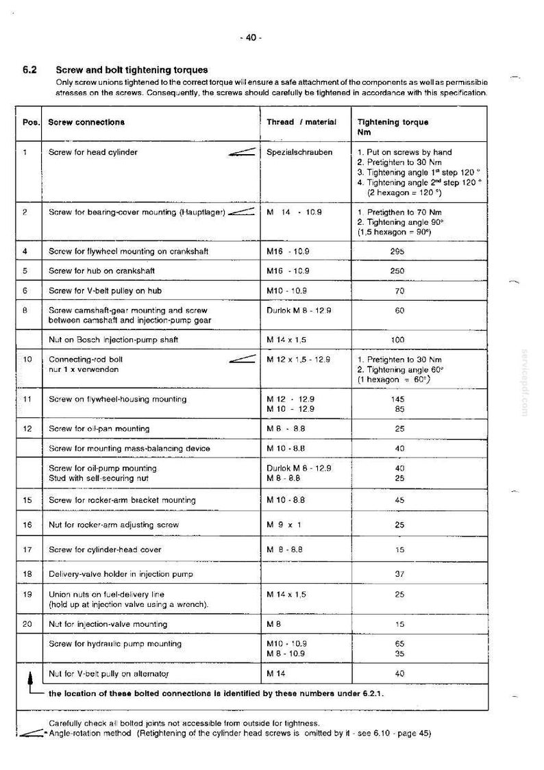 K&ouml;nnte beinhalten: Technische Zeichnung mit einer Tabelle der Schrauben- und Bolzenanzugsdrehmomente. Die Tabelle listet Schraubverbindungen, Gewinde/Material und Anzugsdrehmoment in Newtonmetern auf. Enth&auml;lt Spezifikationen f&uuml;r verschiedene Motorkomponenten.