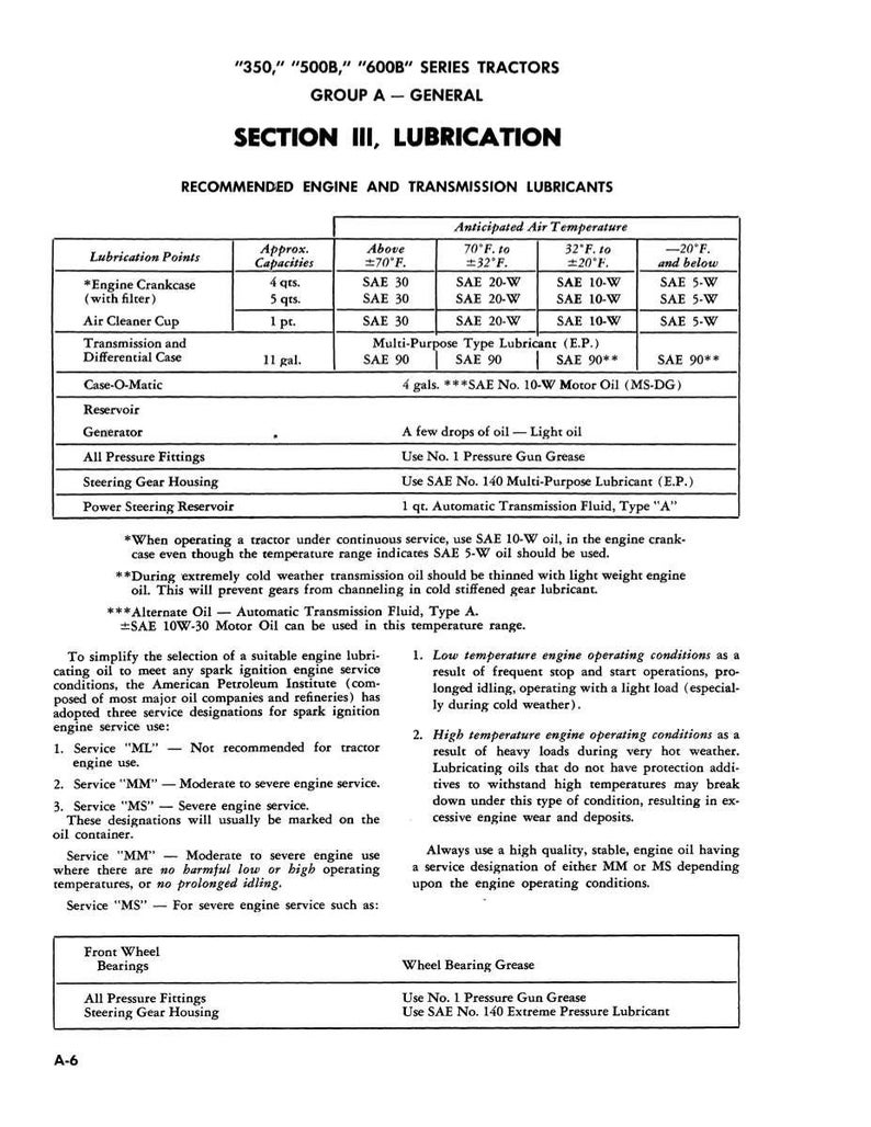 May include: A detailed chart of recommended engine and transmission lubricants for "350," "500B," and "600B" series tractors. The chart lists lubrication points, approximate capacities, and anticipated air temperature ranges, including SAE oil specifications.