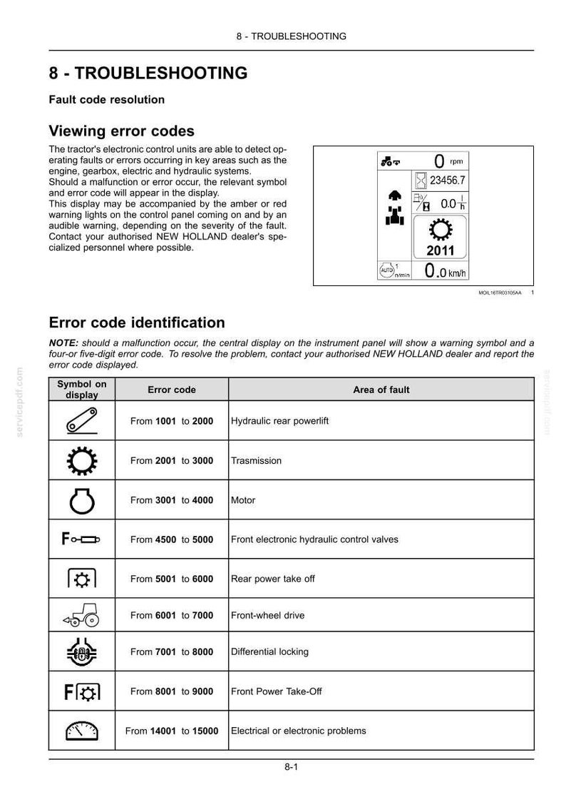 May include: A technical manual page titled 8 - TROUBLESHOOTING, detailing fault code resolution for New Holland tractors. It includes a digital display graphic showing 0 rpm, 23456.7 hours, and a table mapping specific symbols to error code ranges.