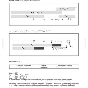 May include: Diagram from an electrical system manual, showing voltage ranges for Smin, Smax, S1, and S2. Includes an example with Smax = 6.8 V and conditions for Smin, with calibration success criteria. Text includes "SECTION 55 - ELECTRICAL SYSTEM - CHAPTER 7".