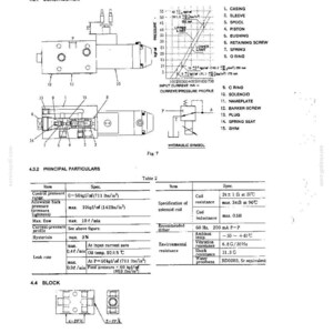 Puede incluir: Una p&aacute;gina de documento t&eacute;cnico titulada 4.3 Pressure Control Valve, que presenta un diagrama de secci&oacute;n transversal de una v&aacute;lvula, un gr&aacute;fico de perfil de corriente/presi&oacute;n, un s&iacute;mbolo hidr&aacute;ulico y la Tabla 2 detallando especificaciones como presi&oacute;n de control 0-50 kgf/cm&sup2;.