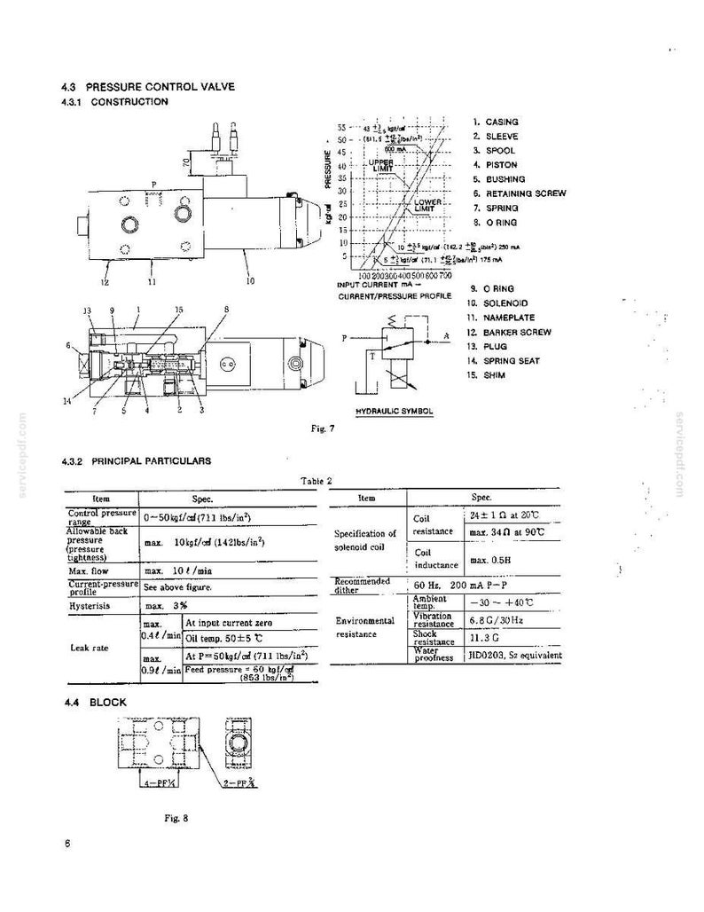 Puede incluir: Una p&aacute;gina de documento t&eacute;cnico titulada 4.3 Pressure Control Valve, que presenta un diagrama de secci&oacute;n transversal de una v&aacute;lvula, un gr&aacute;fico de perfil de corriente/presi&oacute;n, un s&iacute;mbolo hidr&aacute;ulico y la Tabla 2 detallando especificaciones como presi&oacute;n de control 0-50 kgf/cm&sup2;.