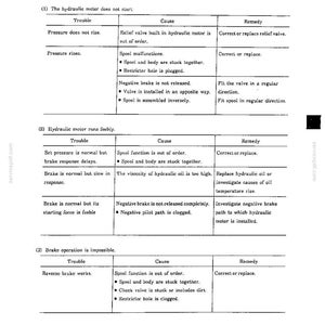 Kobelco SK220, SK220LC Hydraulische graafmachine Service Reparatie Werkplaatshandboek | Directe pdf-download afbeelding 10