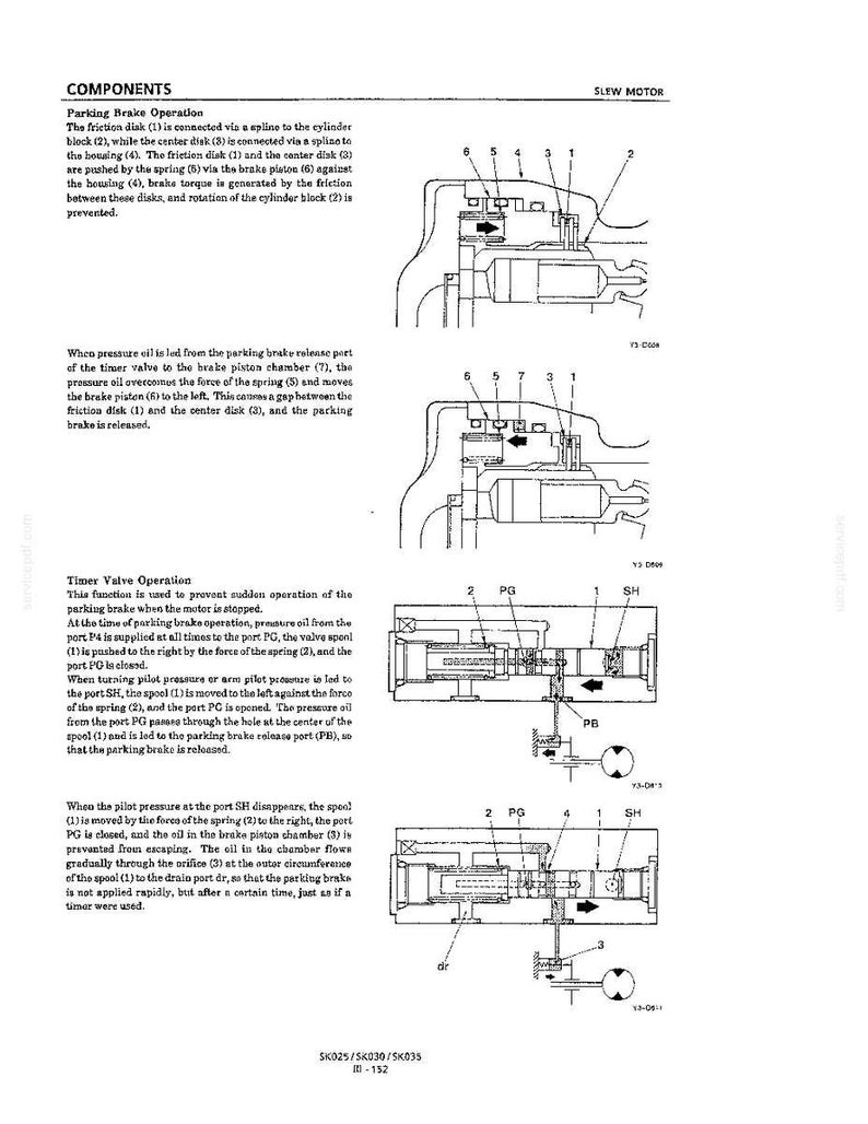 Kobelco Sk025, SK030, SK035 Hydraulische Bagger Service Reparatur Werkstatt-Handbuch | Sofort PDF Download Bild 10