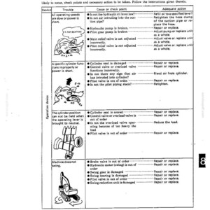 Kobelco Sk100, SK120, SK120LC Excavator Operator Owners Operation Manual | Instant PDF Download image 8