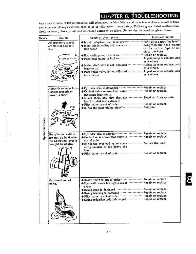 Kobelco Sk100, SK120, SK120LC Excavator Operator Owners Operation Manual | Instant PDF Download image 8