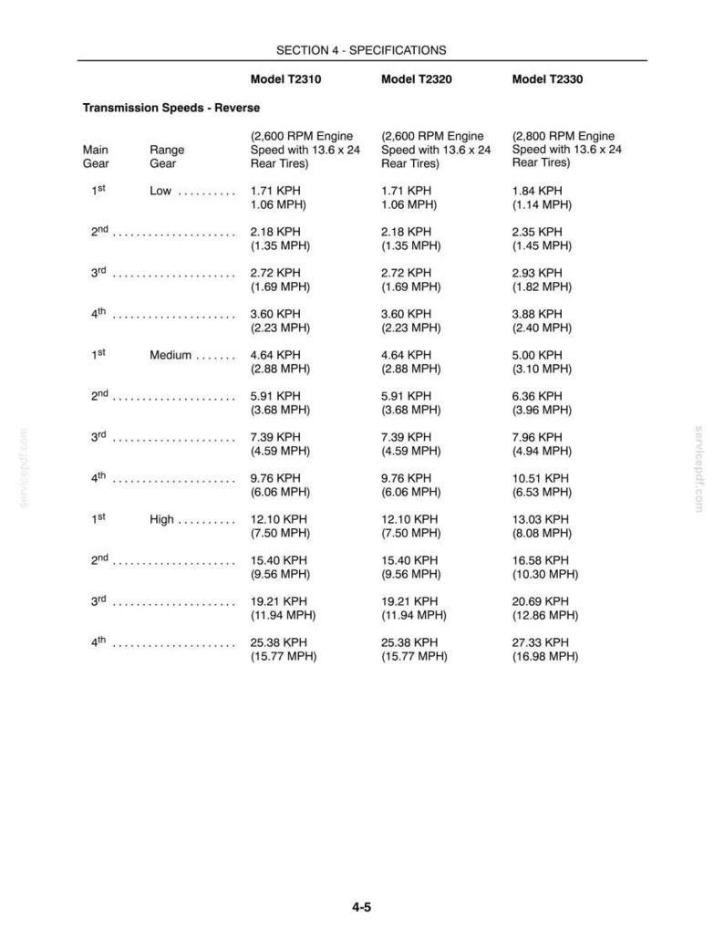 New Holland T2310, T2320, T2330 Tractor Operator Owners Operation Manual | Instant Pdf Download image 10