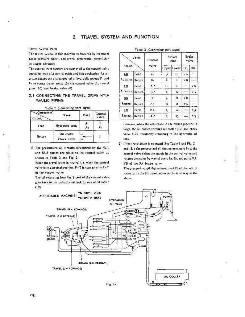 Kobelco K907-Ii, K907LC-II Hydraulische Bagger Service Reparatur Werkstatt-Handbuch | Sofort PDF Download Bild 4