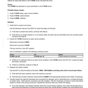 Puede incluir: Documento t&eacute;cnico que detalla los c&oacute;digos de fallo de los sistemas el&eacute;ctricos, espec&iacute;ficamente el fallo de circuito abierto del controlador de la v&aacute;lvula de retorno 19084-DEF/AdBlue. Incluye contexto, causa, modos de fallo posibles y soluci&oacute;n.