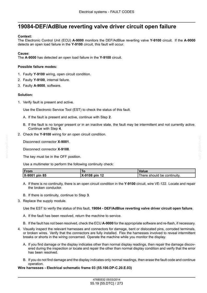 Puede incluir: Documento t&eacute;cnico que detalla los c&oacute;digos de fallo de los sistemas el&eacute;ctricos, espec&iacute;ficamente el fallo de circuito abierto del controlador de la v&aacute;lvula de retorno 19084-DEF/AdBlue. Incluye contexto, causa, modos de fallo posibles y soluci&oacute;n.