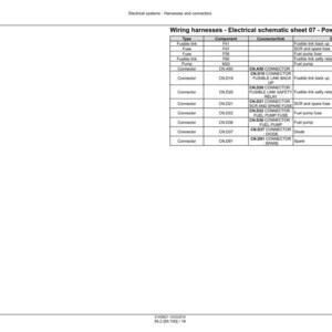 May include: A detailed electrical schematic sheet titled "Wiring harnesses - Electrical schematic sheet 07 - Power distribution." The chart lists components, connectors, and descriptions, including fuses, relays, and fuel pump information.