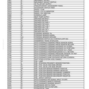 May include: A detailed diagram of a vehicle's electrical power system, listing components like speakers, sensors, and switches. The document includes part numbers and descriptions, with text such as "Distribution Systems - Electrical Power System."