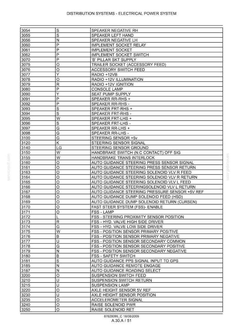 May include: A detailed diagram of a vehicle's electrical power system, listing components like speakers, sensors, and switches. The document includes part numbers and descriptions, with text such as "Distribution Systems - Electrical Power System."