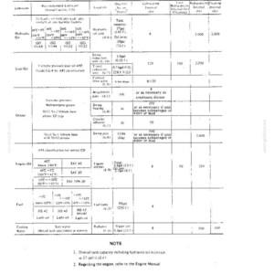 May include: A technical document titled 3. LUBRICATION CHART containing a table with columns for Lubricant, Recommended Lubricant, Location, Quantity, Lubricating Interval, and Replacement or Cleaning Intervals for various machinery components.