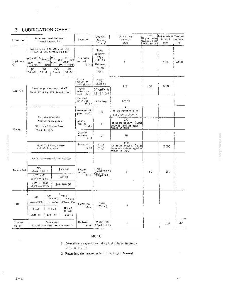 May include: A technical document titled 3. LUBRICATION CHART containing a table with columns for Lubricant, Recommended Lubricant, Location, Quantity, Lubricating Interval, and Replacement or Cleaning Intervals for various machinery components.