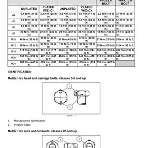 Pu&ograve; includere: Un diagramma tecnico che illustra la bulloneria flangiata metrica, inclusi bulloni, dadi e controdadi. Il grafico fornisce specifiche per varie classi, con valori di coppia in N&middot;m e lb&middot;ft.