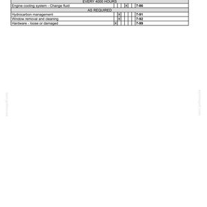 May include: A detailed maintenance schedule table with the title "7 - MAINTENANCE". The table includes maintenance actions like "Engine cooling system - Change fluid" and "Hydrocarbon management". The page number is listed as 7-32.