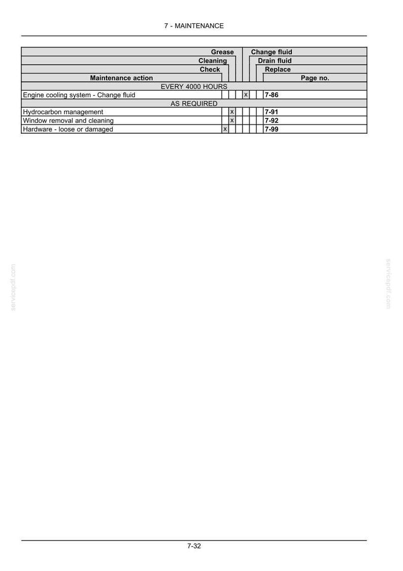 May include: A detailed maintenance schedule table with the title "7 - MAINTENANCE". The table includes maintenance actions like "Engine cooling system - Change fluid" and "Hydrocarbon management". The page number is listed as 7-32.