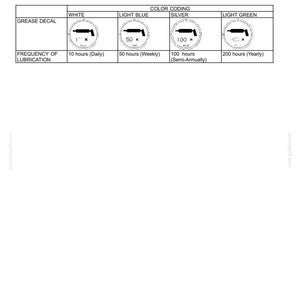 May include: A maintenance chart detailing grease decal references with colour-coded decals. The chart shows white, light blue, silver, and light green decals, with lubrication frequencies: daily, weekly, semi-annually, and yearly.