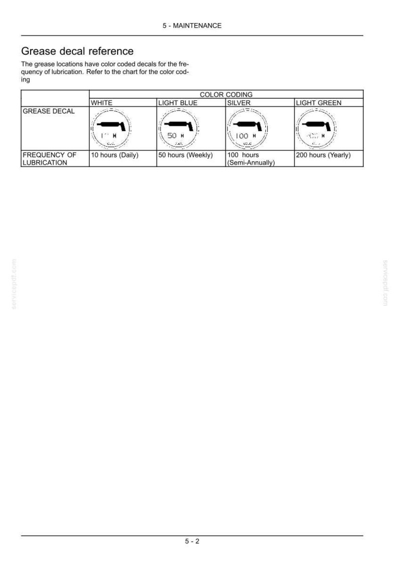 May include: A maintenance chart detailing grease decal references with colour-coded decals. The chart shows white, light blue, silver, and light green decals, with lubrication frequencies: daily, weekly, semi-annually, and yearly.