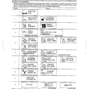 Kobelco Sk200v, Sk200lcv, SK220V, SK220LCV Hydraulic Excavator Operator Owners Operation Manual | Instant PDF Download image 7