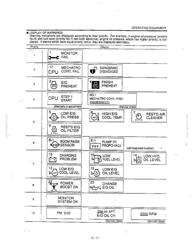 Kobelco Sk200v, Sk200lcv, SK220V, SK220LCV Hydraulic Excavator Operator Owners Operation Manual | Instant PDF Download image 7