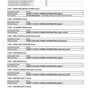 May include: A detailed technical document titled "Electrical components - Fuse description." The document lists various fuses, their component types, and wiring frame details. Includes information on horn, beam, and socket fuses.