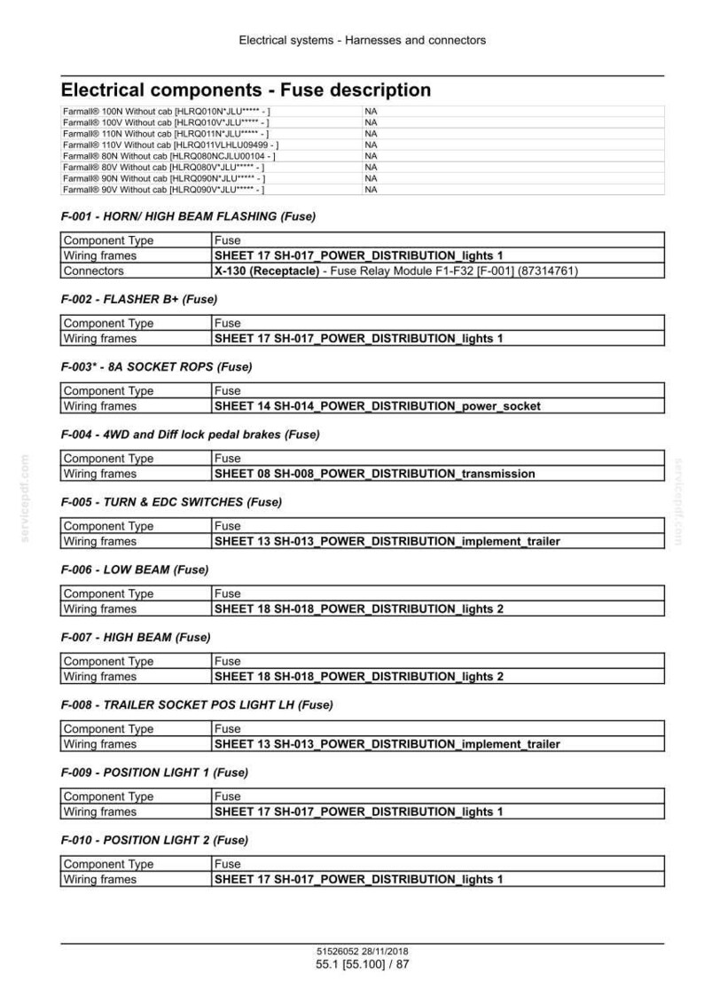 May include: A detailed technical document titled "Electrical components - Fuse description." The document lists various fuses, their component types, and wiring frame details. Includes information on horn, beam, and socket fuses.