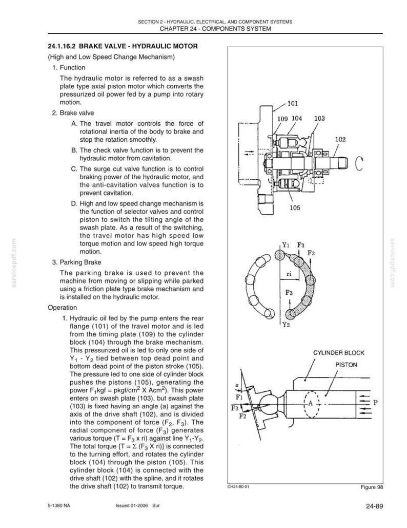 Manual de taller y servicio de la excavadora New Holland E130 en formato PDF / Descarga instantánea en PDF imagen 6