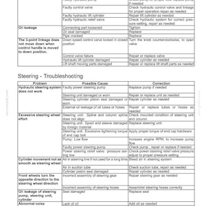 New Holland Boomer 33 & 37 Compact Tractor Operator Owners Operation Manual | Instant PDF Download image 10