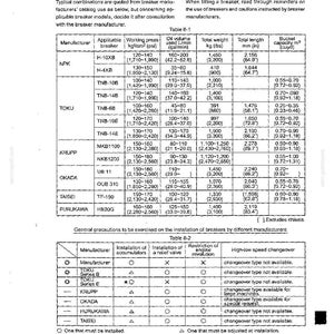 May include: A technical reference document page titled 8. REFERENCE containing Table 8-1, which lists specifications for various hydraulic breaker manufacturers including NPK, TOKU, KRUPP, OKADA, TAISEI, and FURUKAWA, and Table 8-2 regarding installation precautions.