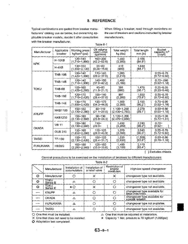 May include: A technical reference document page titled 8. REFERENCE containing Table 8-1, which lists specifications for various hydraulic breaker manufacturers including NPK, TOKU, KRUPP, OKADA, TAISEI, and FURUKAWA, and Table 8-2 regarding installation precautions.