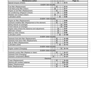 May include: A maintenance schedule chart with a white background and black text. The chart lists maintenance actions, intervals, and page numbers. Actions include filter replacements, fluid changes, and electrical checks. The chart is for a machine.