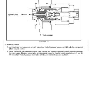 Op de afbeelding: Technische tekening van een hydraulische hoofdregelklep, met labels zoals 'Cylinder port' en 'Tank passage'. Inclusief annotaties voor d1, d2 en de klep (B). Tekst legt de make-up functie uit.