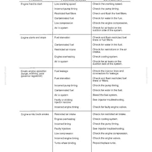 May include: A technical document page titled SECTION 6 - ENGINE, featuring a three-column table that lists engine problems, possible causes, and corrections. The table covers issues like hard starting, engine stops, erratic operation, and black smoke.