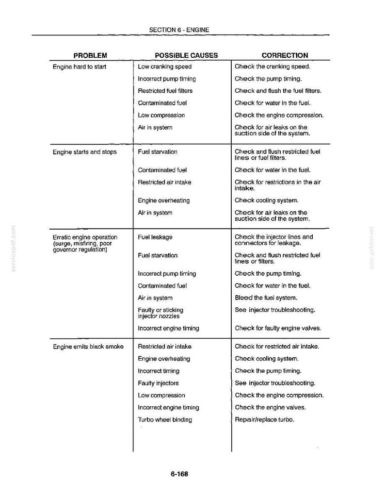 May include: A technical document page titled SECTION 6 - ENGINE, featuring a three-column table that lists engine problems, possible causes, and corrections. The table covers issues like hard starting, engine stops, erratic operation, and black smoke.