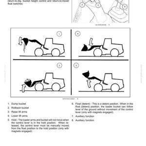 May include: Diagram illustrating the operating instructions for a three-function valve with two control levers. The diagram shows the basic control lever positions, including dump bucket, rollback bucket, and auxiliary functions. Text includes operating instructions.